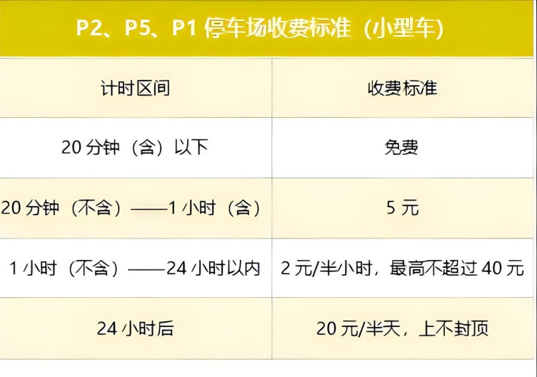 新鄭機場停車場收費標準