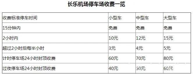 進入停車場的前15分鐘內是免費的在停車1小時內的收費標準為10元超過1