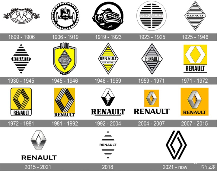 古老當時興雷諾車標重回70年代風格