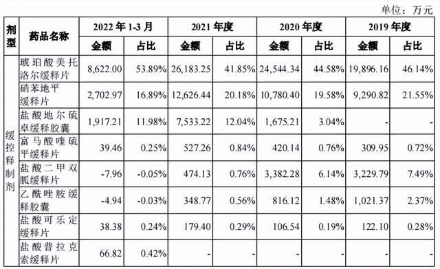 美籍華人父子3人賣避孕藥等到海外年入6億衝刺科創板