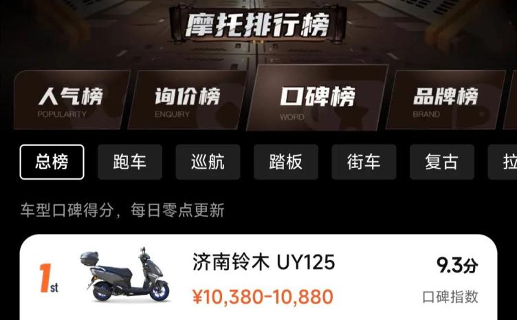重机车排行_口碑排名前10的摩托车,巡航和踏板就占了八成!