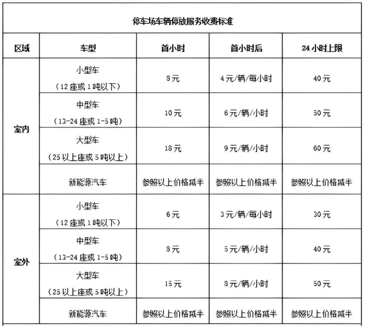 關於鳳凰機場的停車場收費標準,室內和室外停車場確實有不同的費用