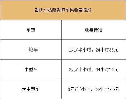 重慶北站北廣場停車場收費標準