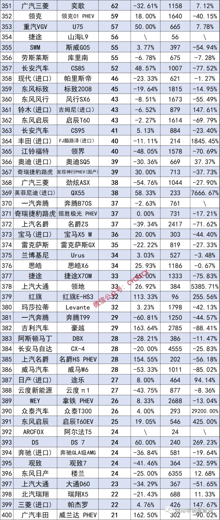 SUV排行销量图片