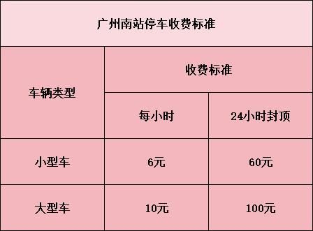 区医院停车费_医院停车费用_医院停车场收费标准