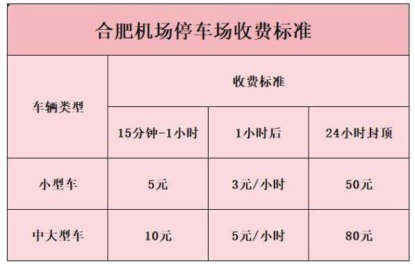 合肥新桥机场停车场收费一天多少钱