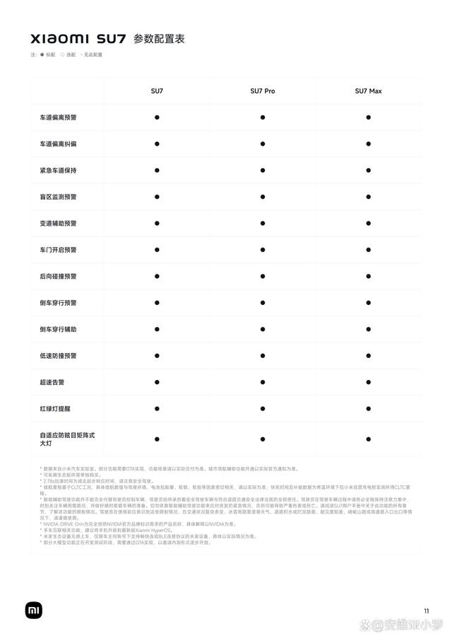 汽车配置图标图片