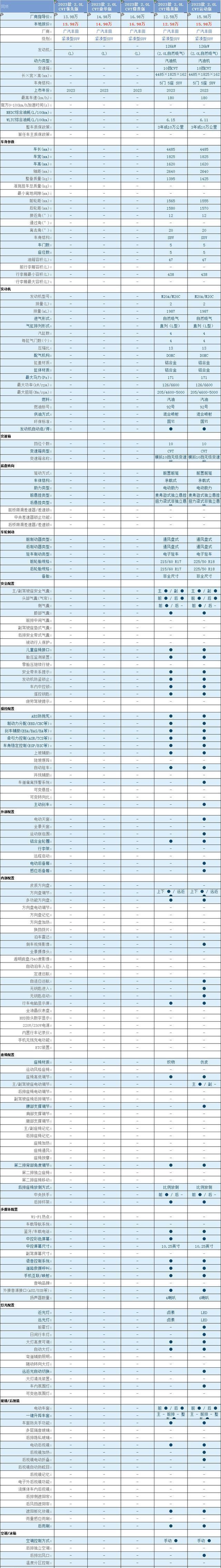 2022锋兰达配置参数图片