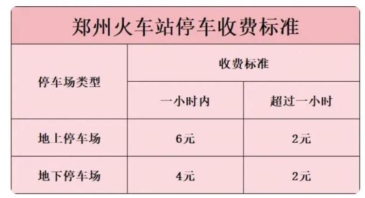 郑州火车站地下停车场收费标准2024