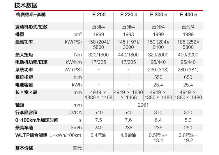 奔驰e260配置参数表图片