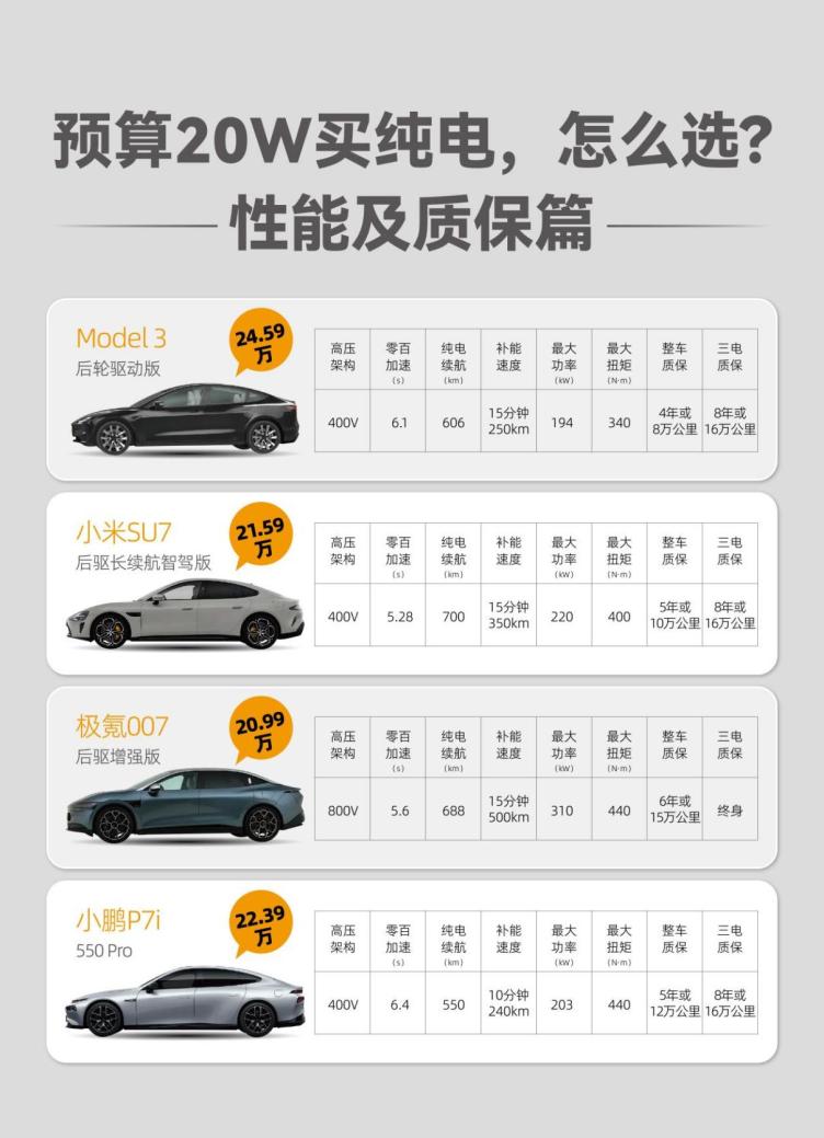 20万入手纯电动车