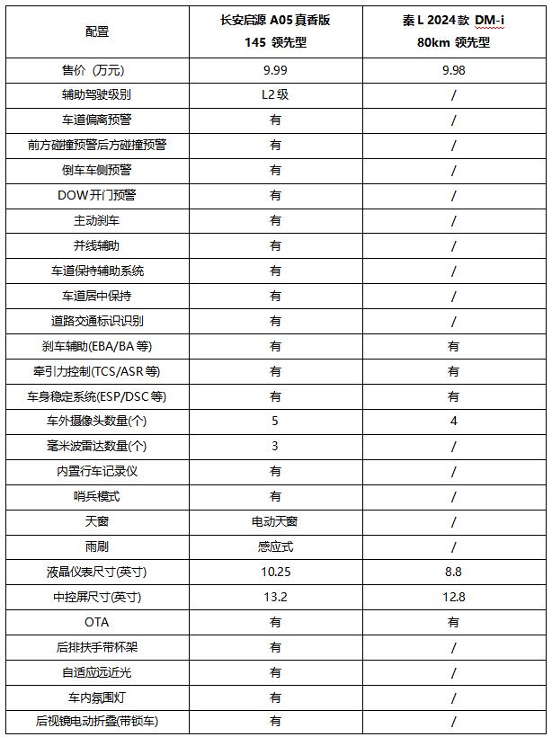 车型对比参数工具图片