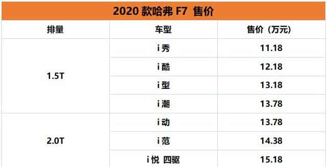 哈弗f系列"三箭齐发"f5亮相f7f7x性能版上市