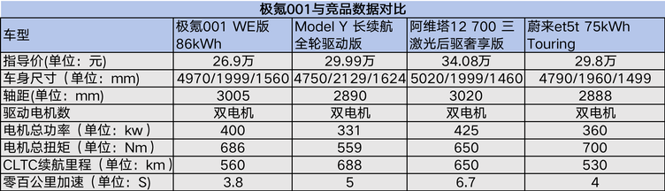 雨雪天气出行利器:这些电动车价格优惠近四万,助你轻松出行!_车家号_