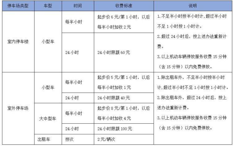 長水機場停車怎麼收費標準長水機場停車哪裡划算