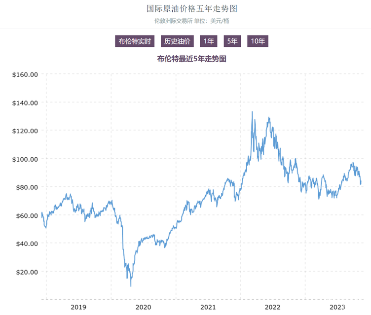 2024燃油车展开反攻