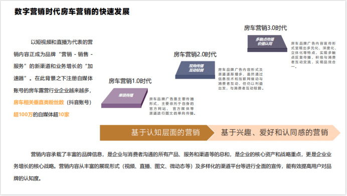 房車年度分享2023年度中國房車行業數據分析及發展趨勢報告