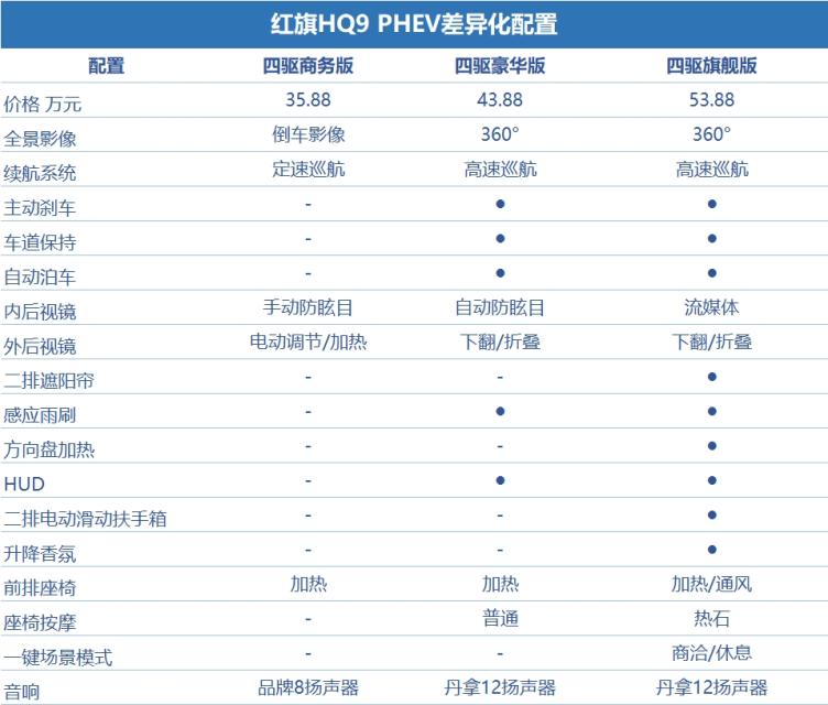 北京车展超有排面中国车,红旗hq9 phev必须占有一席之地