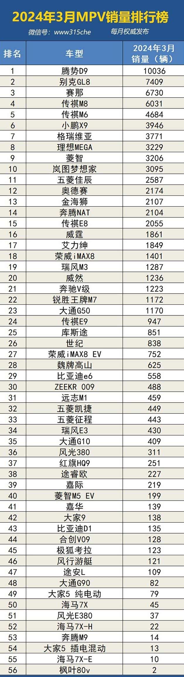 2024年3月国内汽车销量排行榜