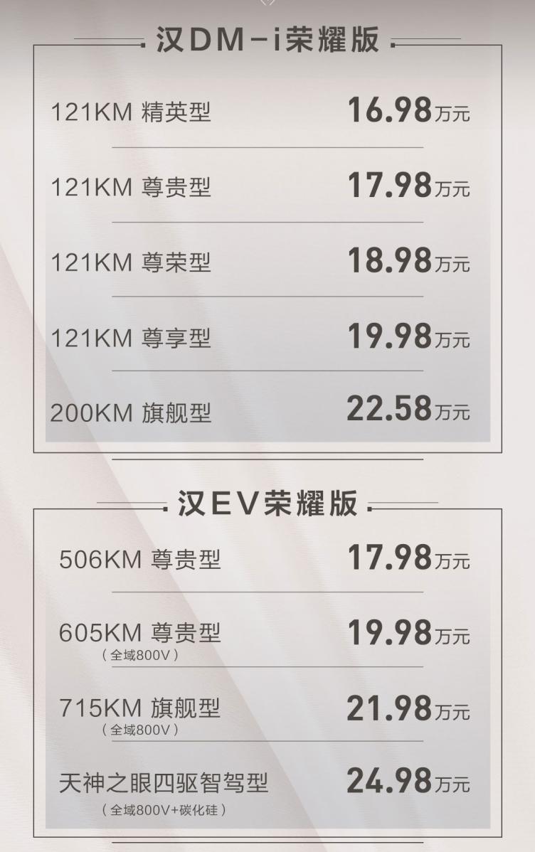 1698万起/配置增加,阻击合资品牌 比亚迪汉荣耀版上市