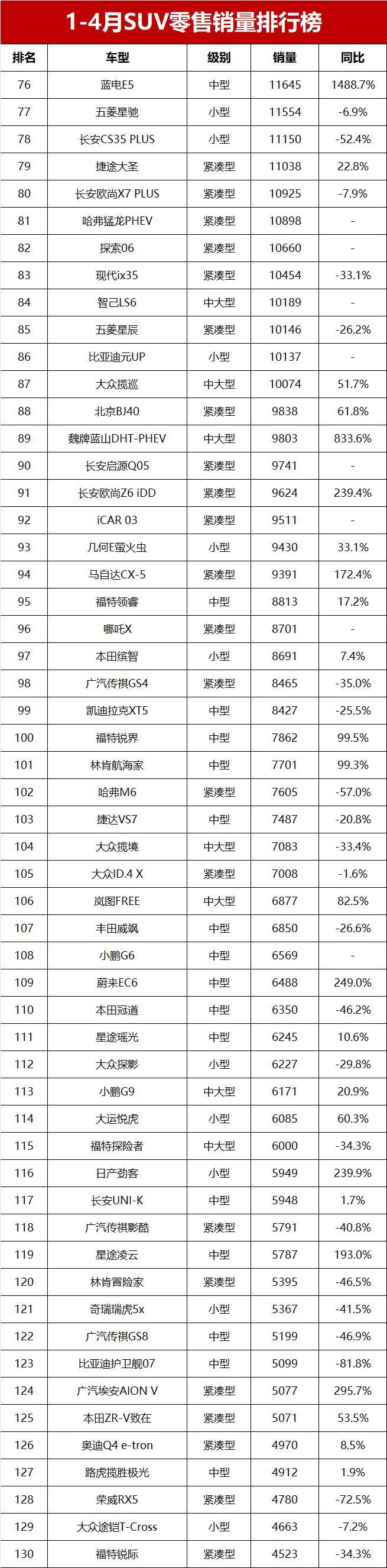 小型suv销量排行榜图片