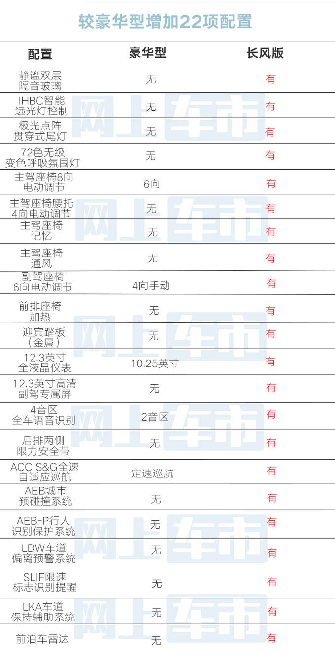 吉利确认:新星越l售1477万,增配22项贵2500元,厚道吧?