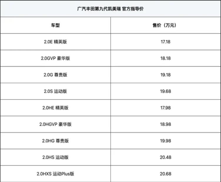 丰田凯美瑞运动版参数图片