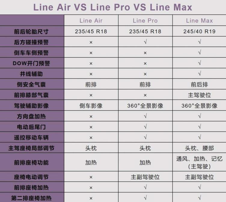 索八配置参数表图片