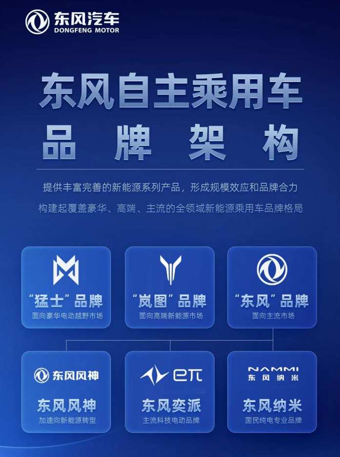 提质增效东风汽车锚定高质量发展新征程