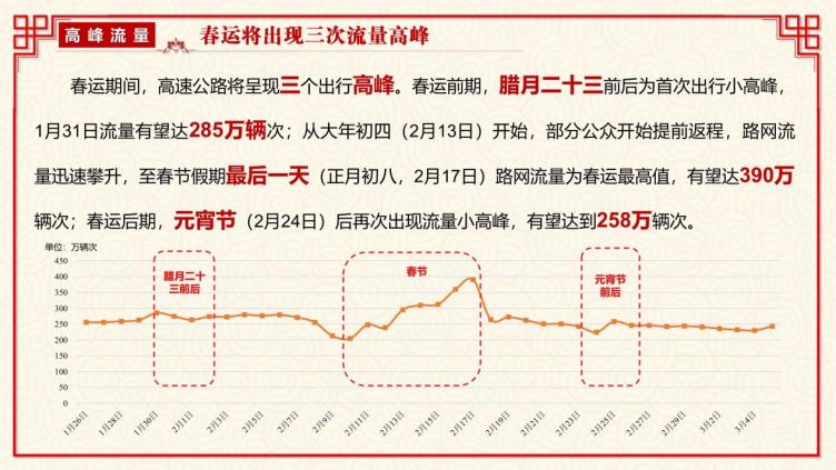 首先,我们得搭清楚—春节回家,开车旅程有多远都不怕!