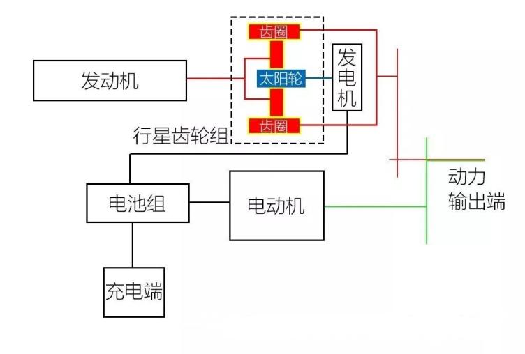 插混,轻混,增混傻傻分不清楚?本文给你好好上一课