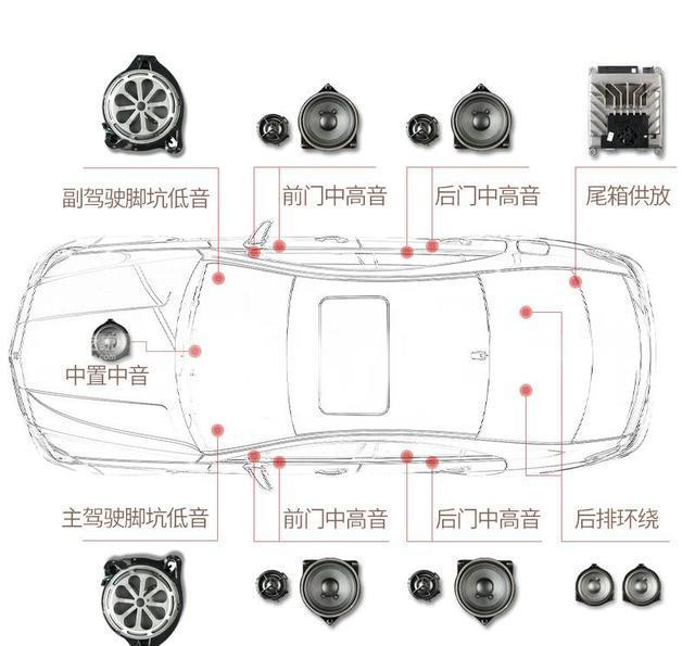 奔驰c级喇叭分布图图片