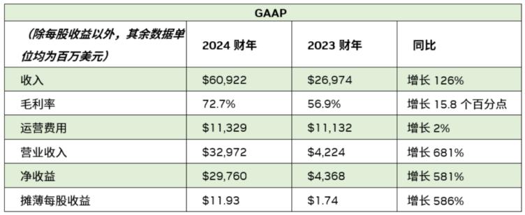 市值突破2萬億元ai的潑天富貴砸中英偉達