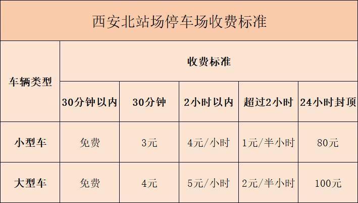 停车场标准收费是多少图片