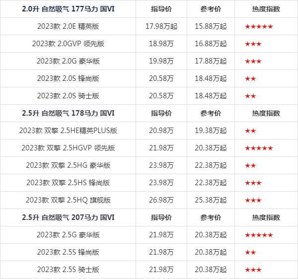 丰田2023款凯美瑞推出14款车型售价区间为17982698万元