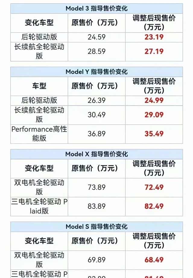 特斯拉又降价啦!降到位了吗?