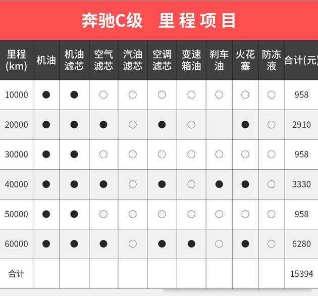 奔驰小贵族汽车报价图片