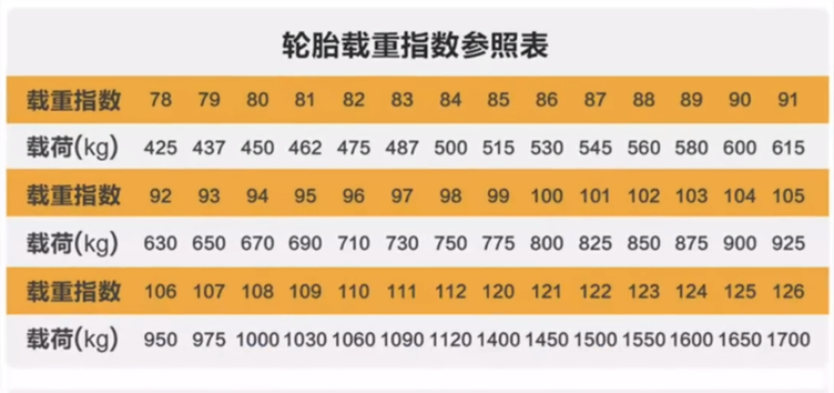 看轮胎3步骤,让驾驶体验直线拉升!_车家号_发现车生活_汽车之家