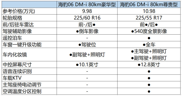 一汽丰田海利亚参数图片