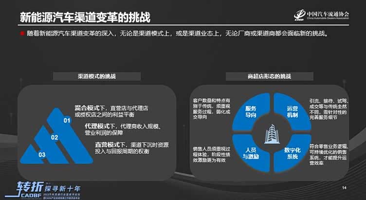 销售模式多元化新能源商超店退潮下