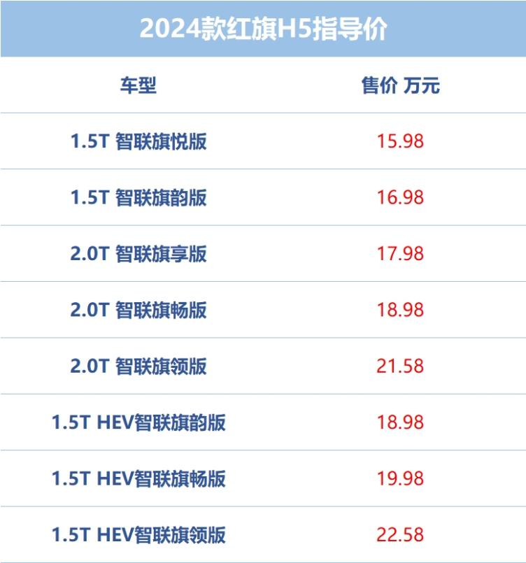 全新红旗h5哪个款型性价比最高?