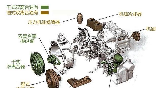 各车系变速箱特性显著,美系汽车如采用cvt会如何?