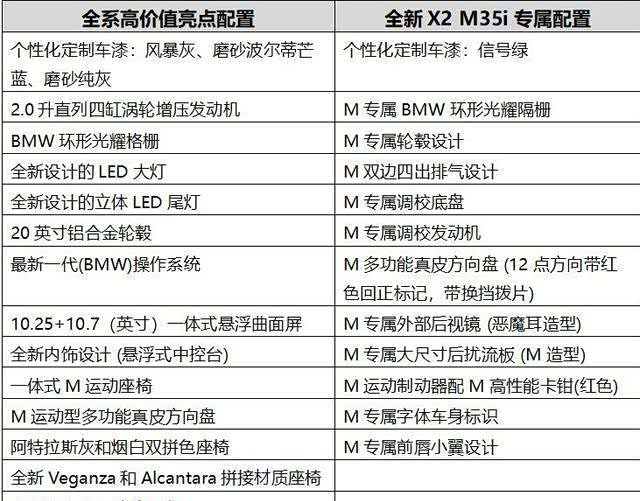 全新宝马x2首发亮相或预售32万起配20t引擎破百仅需54秒