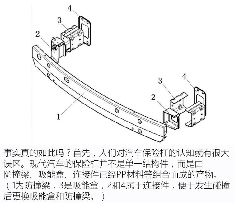 汽车前保险杠结构图解图片