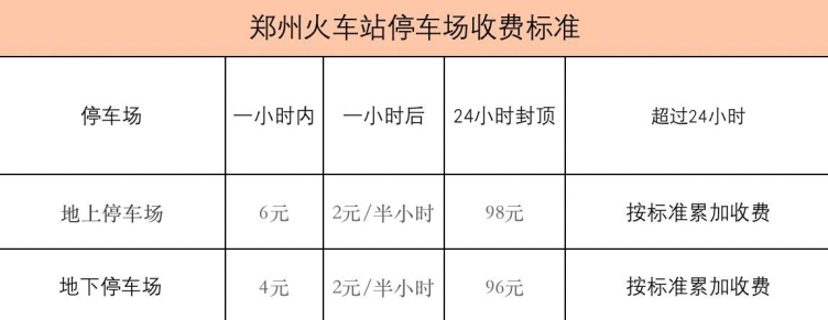 鄭州火車站附近停車場免費_車家號_發現車生活_汽車之