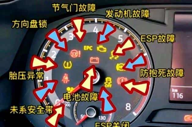 汽车故障灯解析大全:从闪烁中洞察车辆是否健康!