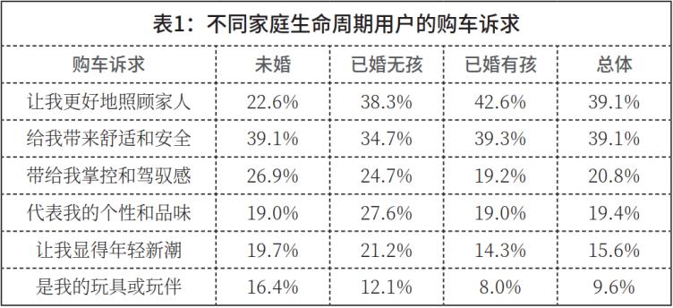 如何细分乘用车市场消费者?这个方法你肯定不知道