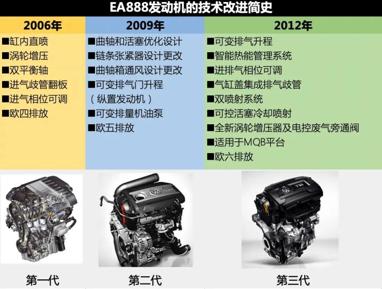 目前,搭载第四代ea888 evo4发动机的奥迪车型,主要有上汽奥迪q6(横置
