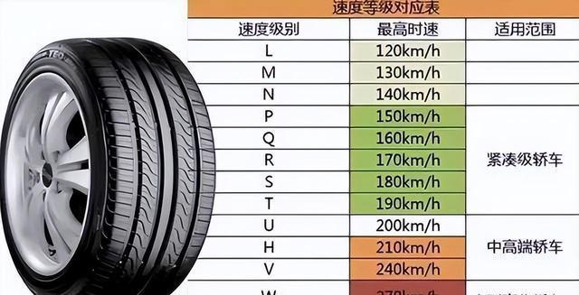 轮胎速度字母对照表图片