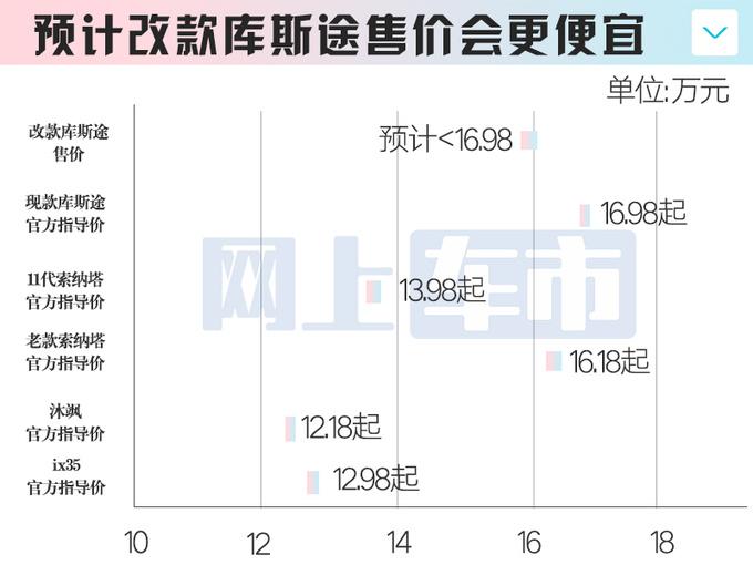 库斯图2月销量图片